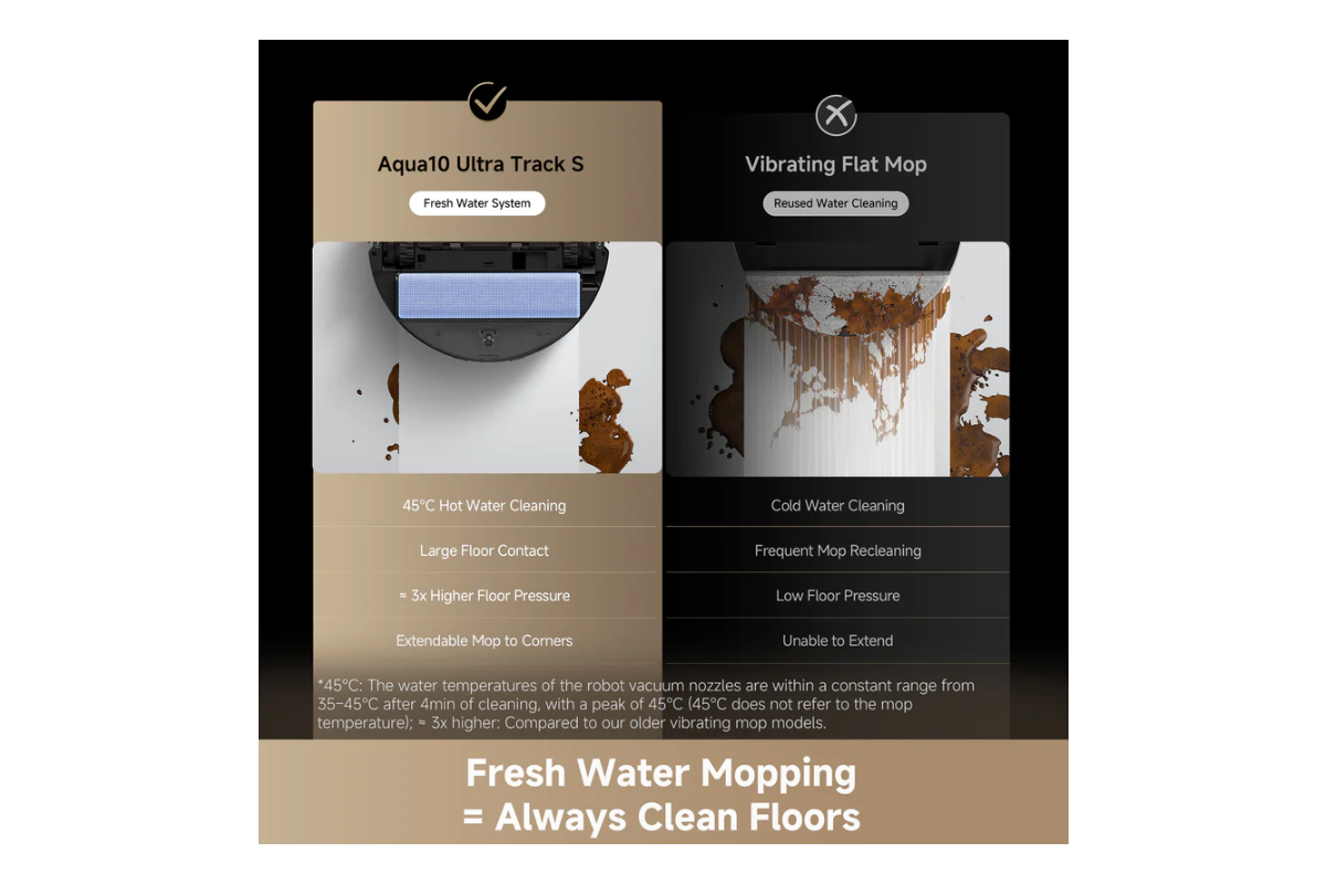 Dreame Aqua10 Ultra Track S Robot Vacuum Cleaner - Image 8